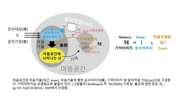 21. 마음공간의 구조