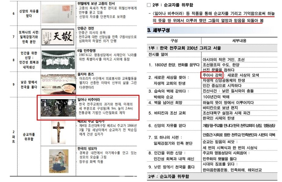 1부에서는 주어사가, 2부에서는 법계도 왜곡 칠화가 소개되고 있다. 서울시 결재문서 캡처.