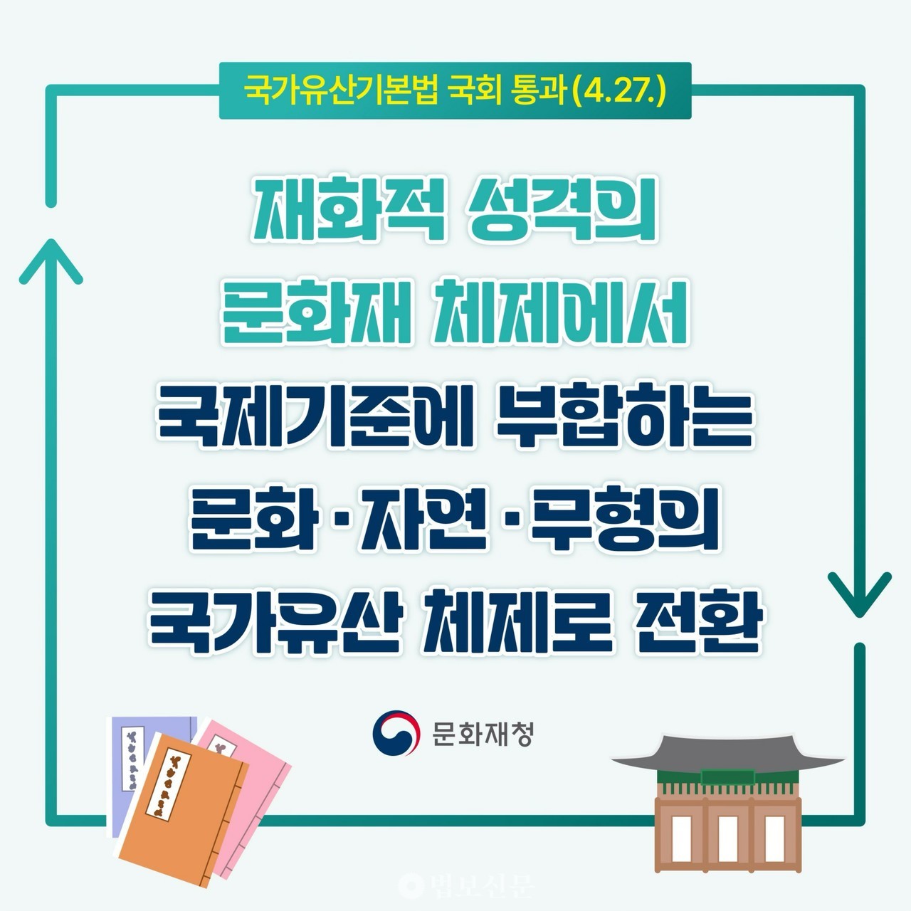 내년 5월부터 ‘문화재’ 아닌 ‘국가유산’
