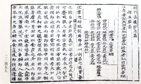 벽암각성(碧巖覺性) 스님이 1636년에 저술한 ‘석문상의초(釋門喪儀抄)’ 상편의 ‘승오복도(僧五服圖)’. 세속의 친족과 승단의 인연 있는 스님들에 대하여 제각기 취해야 할 상복의 종류가 함께 도시(圖示)되어 있다.