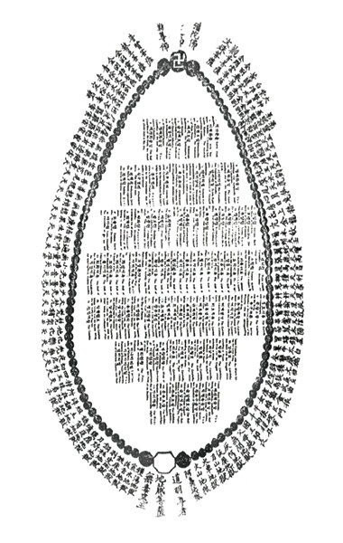 랜디스가 소개한 염주에 새겨진 명칭들 (방원일, ‘성공회 선교사 랜디스(Eli Barr Landis)의 한국 종교 의례 연구’, 188쪽, 그림 6 인용)