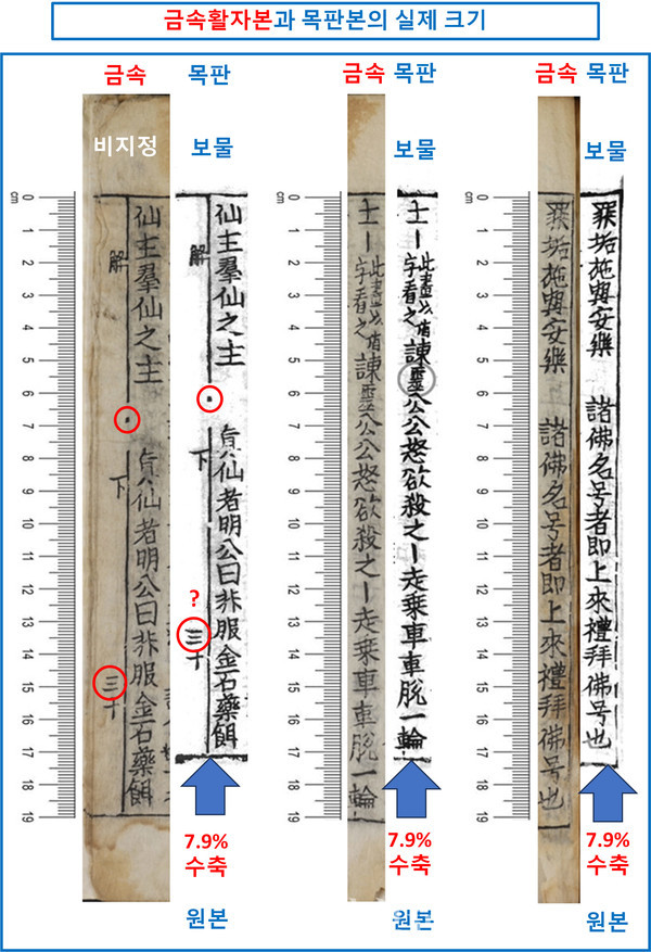 왼쪽부터 두 판본의 제1행, 제6행, 제12행 + 판심제 부분을 동일한 축척으로 비교한 이미지