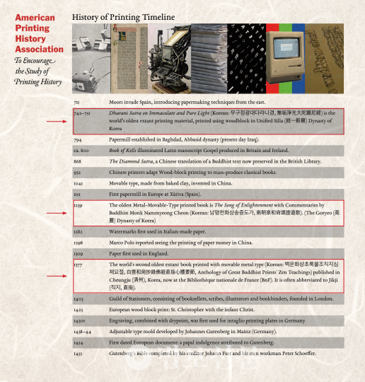 미국인쇄협회가 2023년 1월 ‘세계인쇄역사연표(American Printing History Association)’에 ‘남명천화상송증도가’를 세계 최고(最古) 금속활자본으로 등재했다.